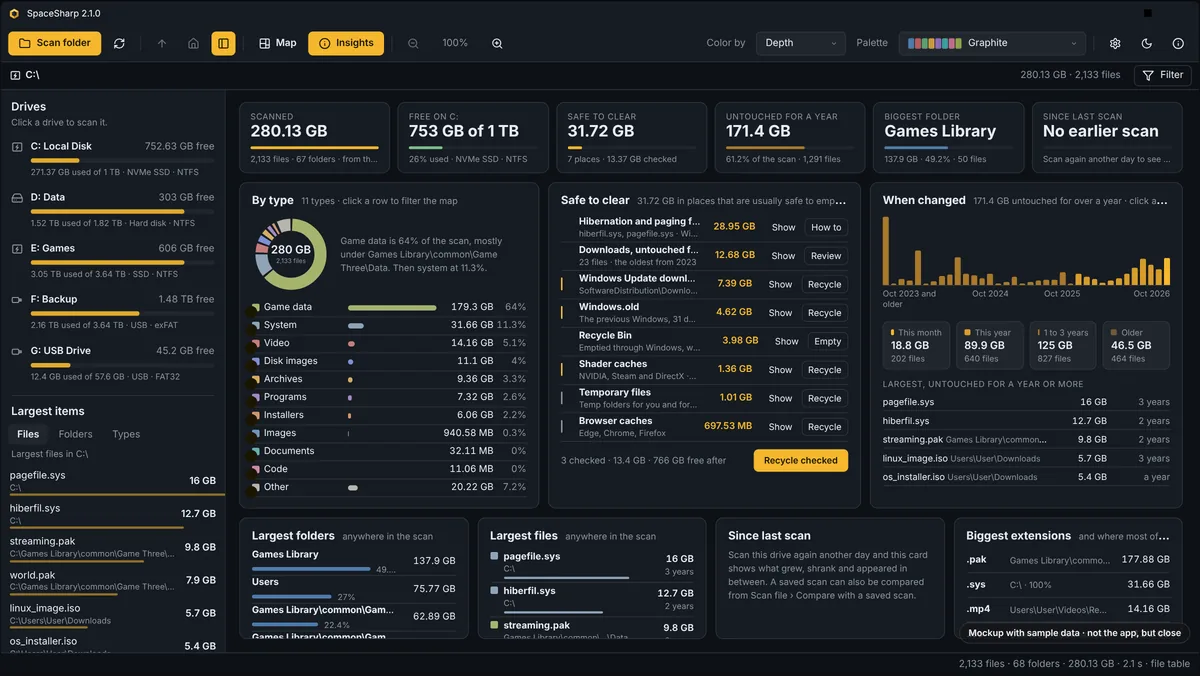 Insights view